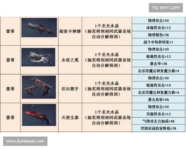 鬼泣：解锁巅峰战力，揭开武器能力之谜